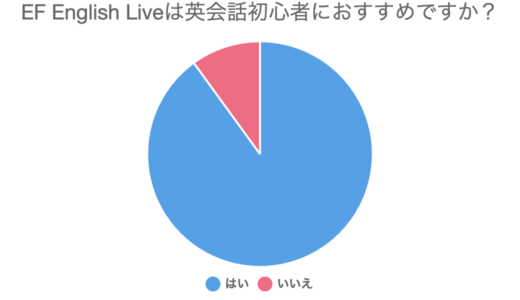 EF English Liveは英会話初心者におすすめですか？